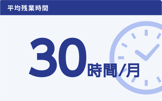 平均残業時間