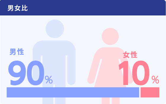 男女比